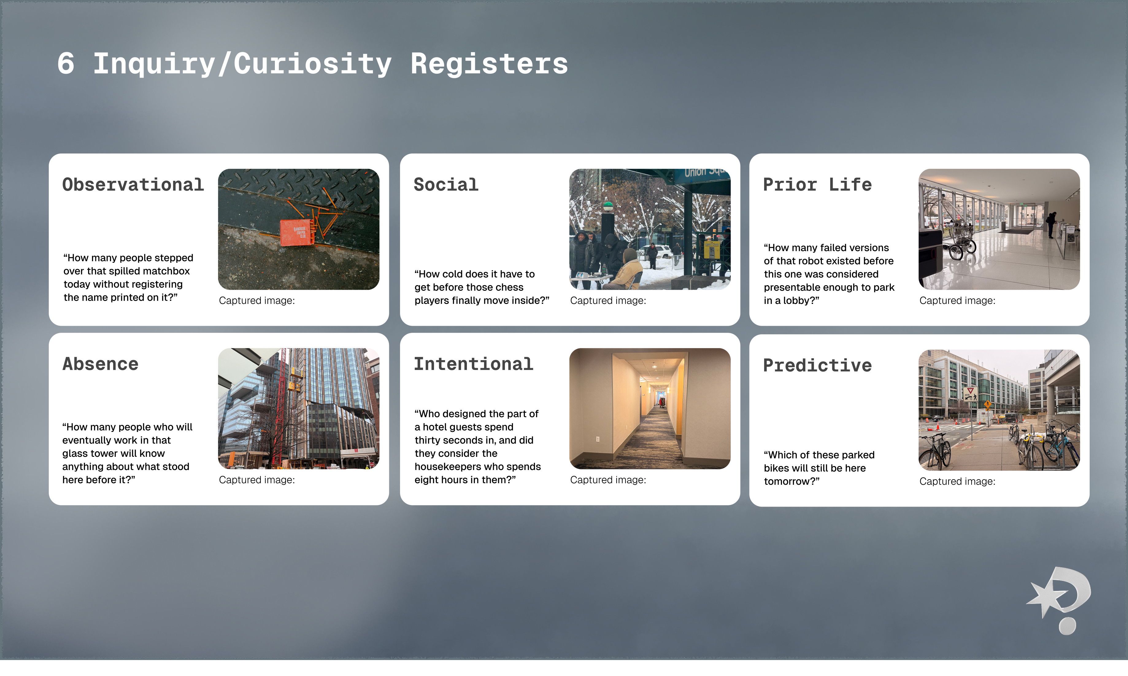 Diagram of the Curiosity Agent ruleset showing how six question registers are chosen from camera input.