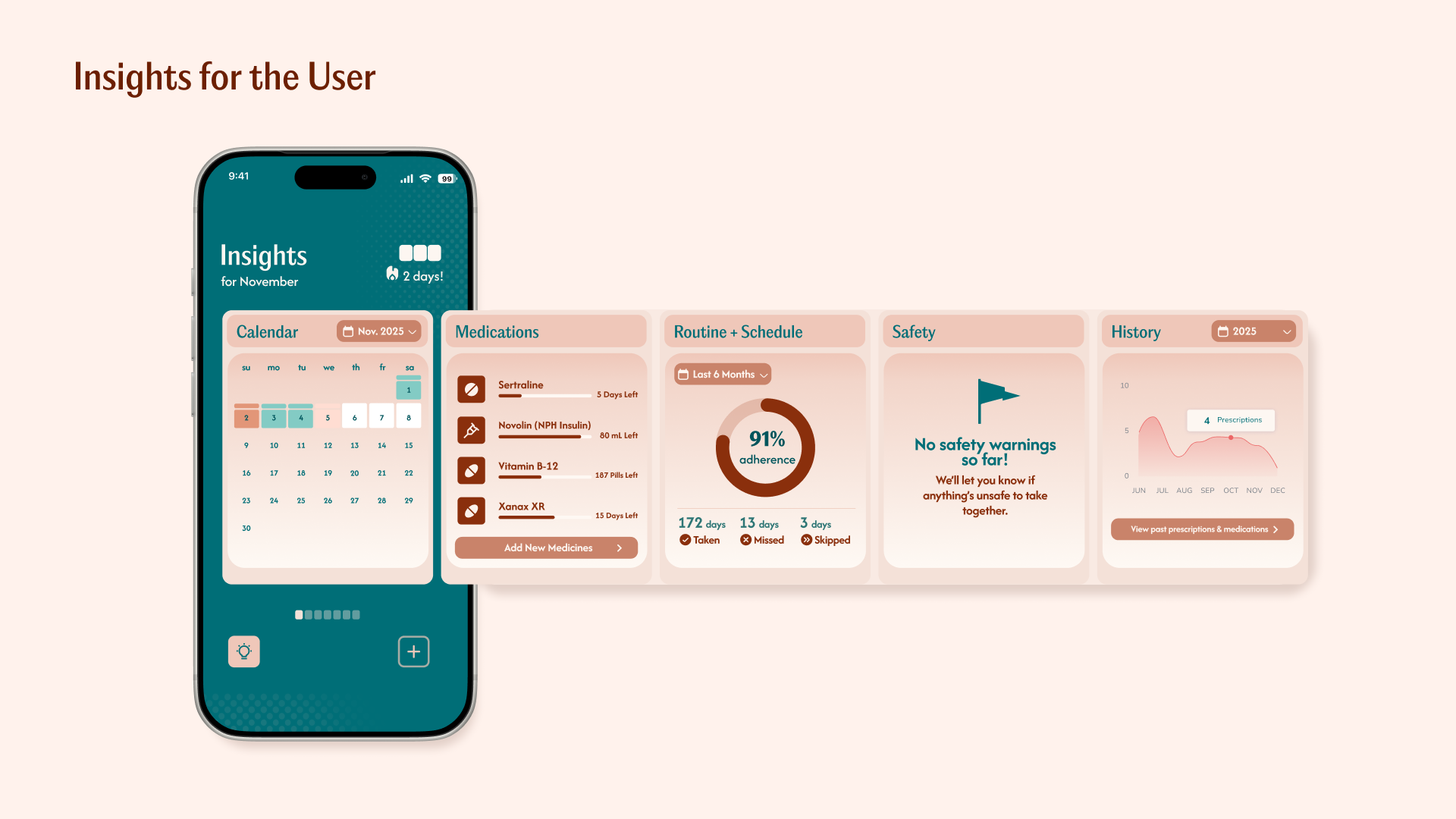 Iaso insights screen