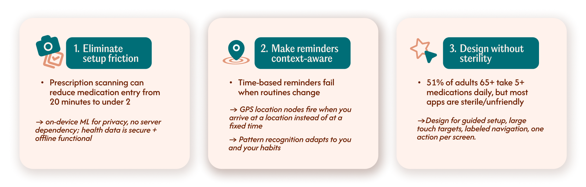 Three opportunity cards: Eliminate setup friction, Make reminders context-aware, Design without sterility